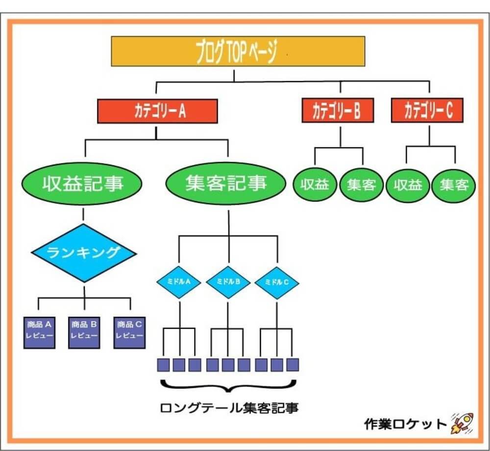 サイト構成